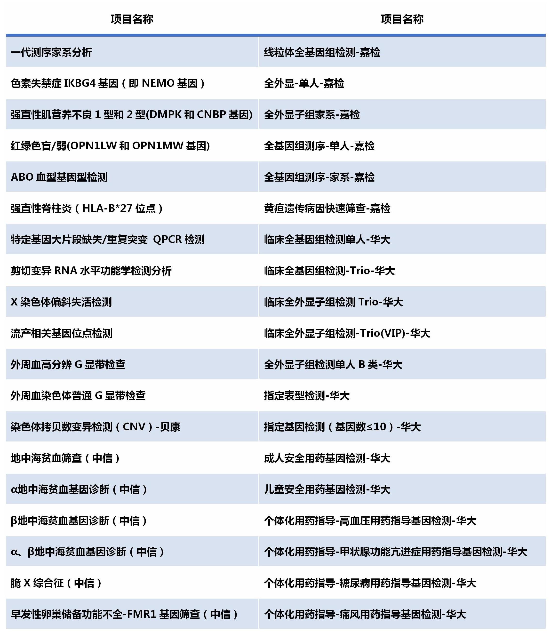 基因檢測(cè)項(xiàng)目簡(jiǎn)介_02.jpg